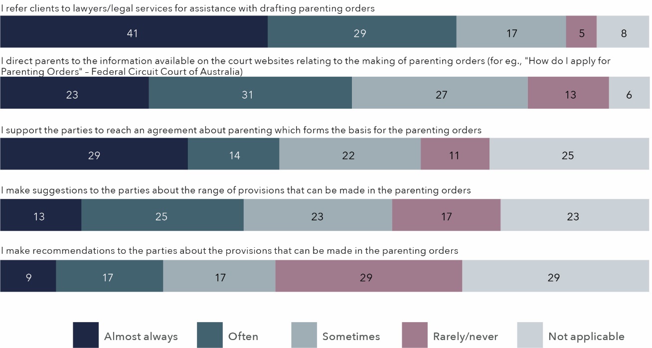 The information in this figure is in the table below