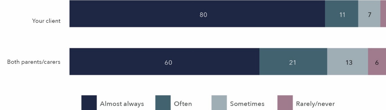 The information in this figure is in the table below