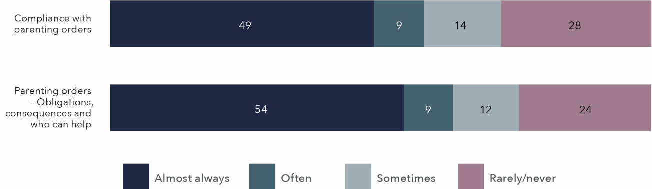 The information in this figure is in the table below