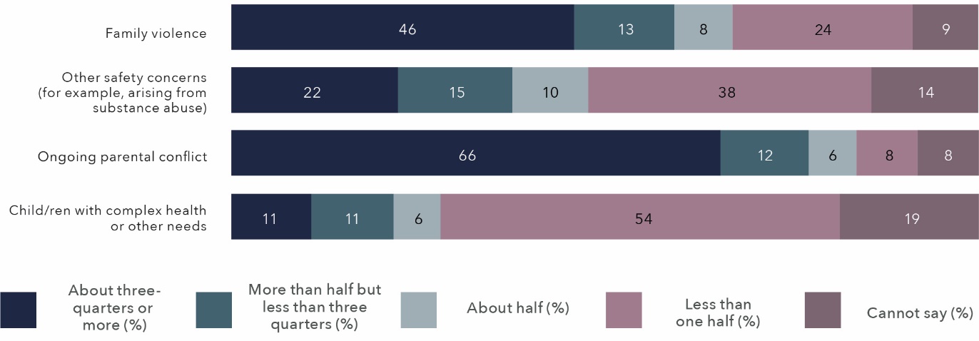 The information in this figure is in the table below