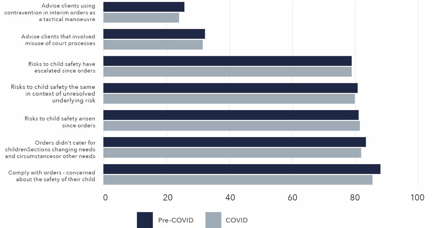 The information in this figure is in the table below