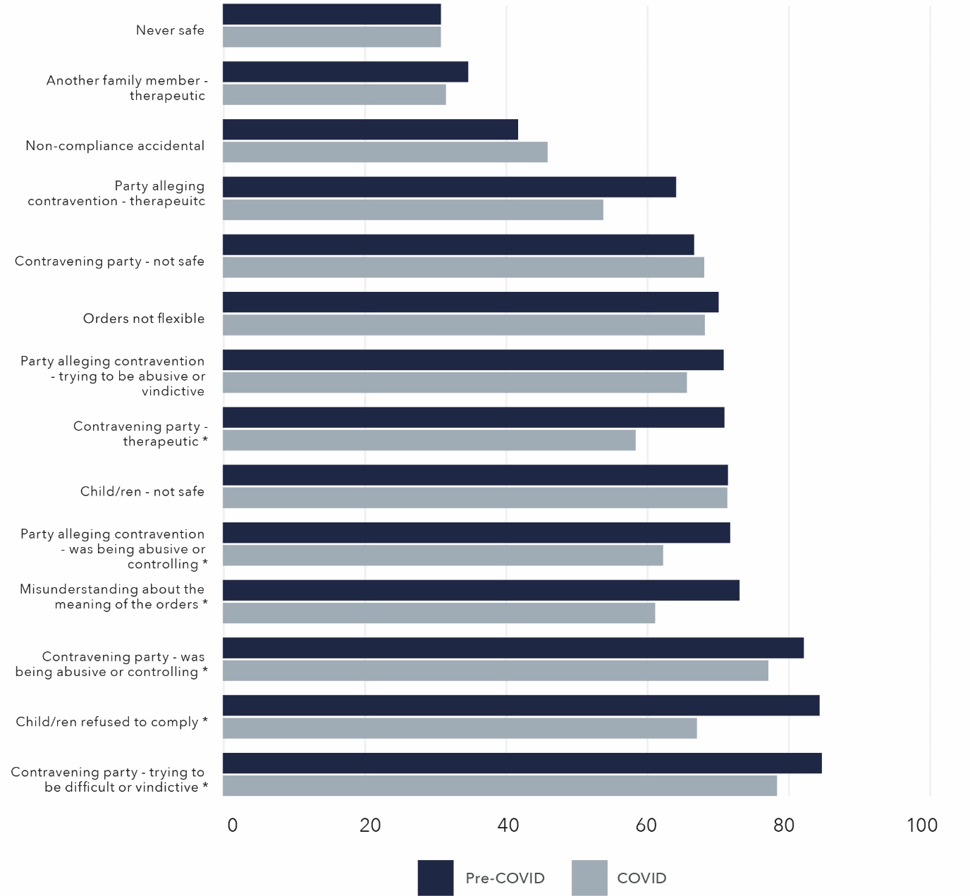 The information in this figure is in the table below