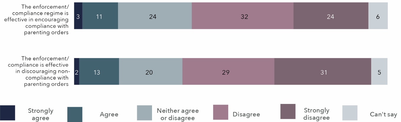 The information in this figure is in the table below