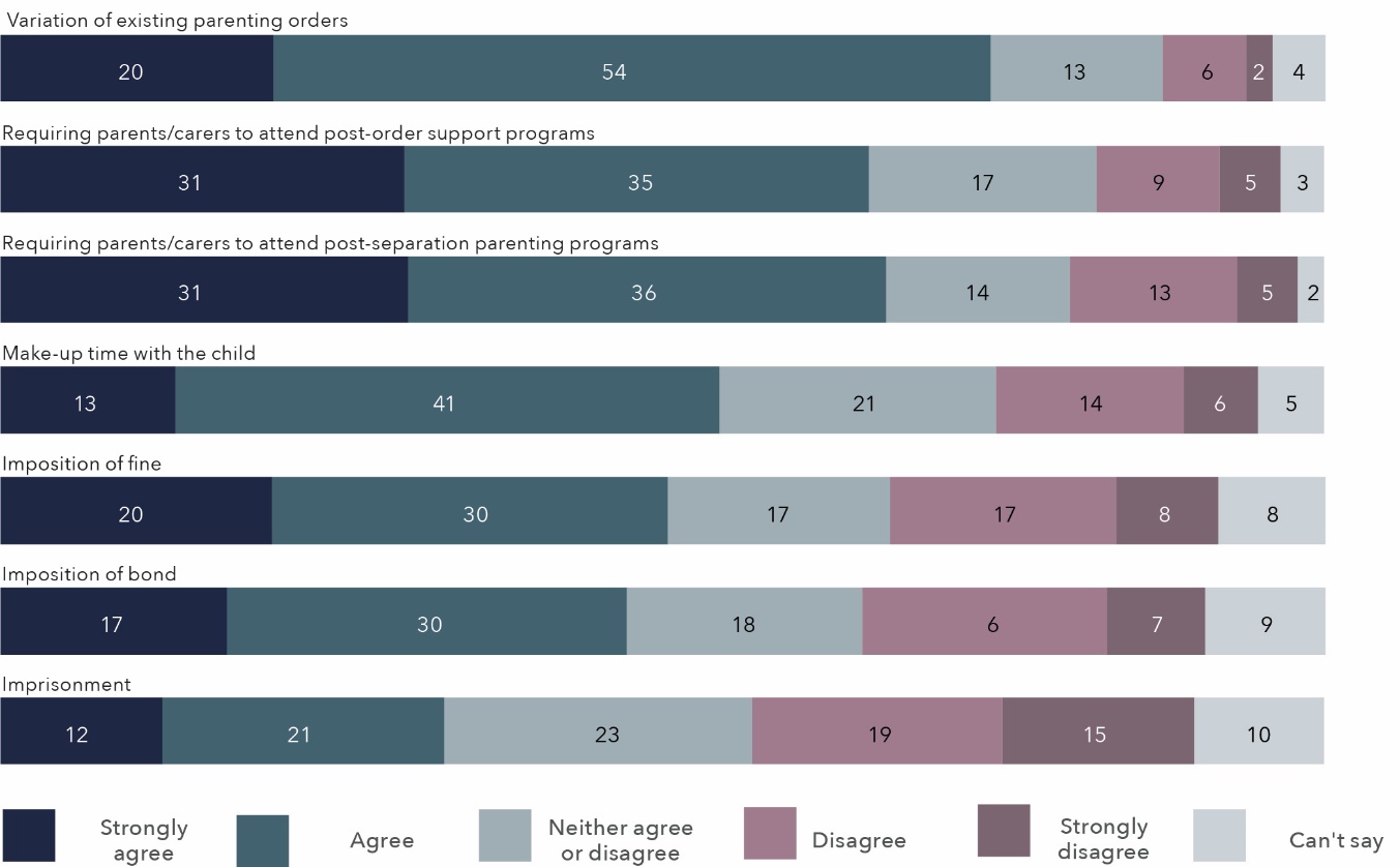 The information in this figure is in the table below