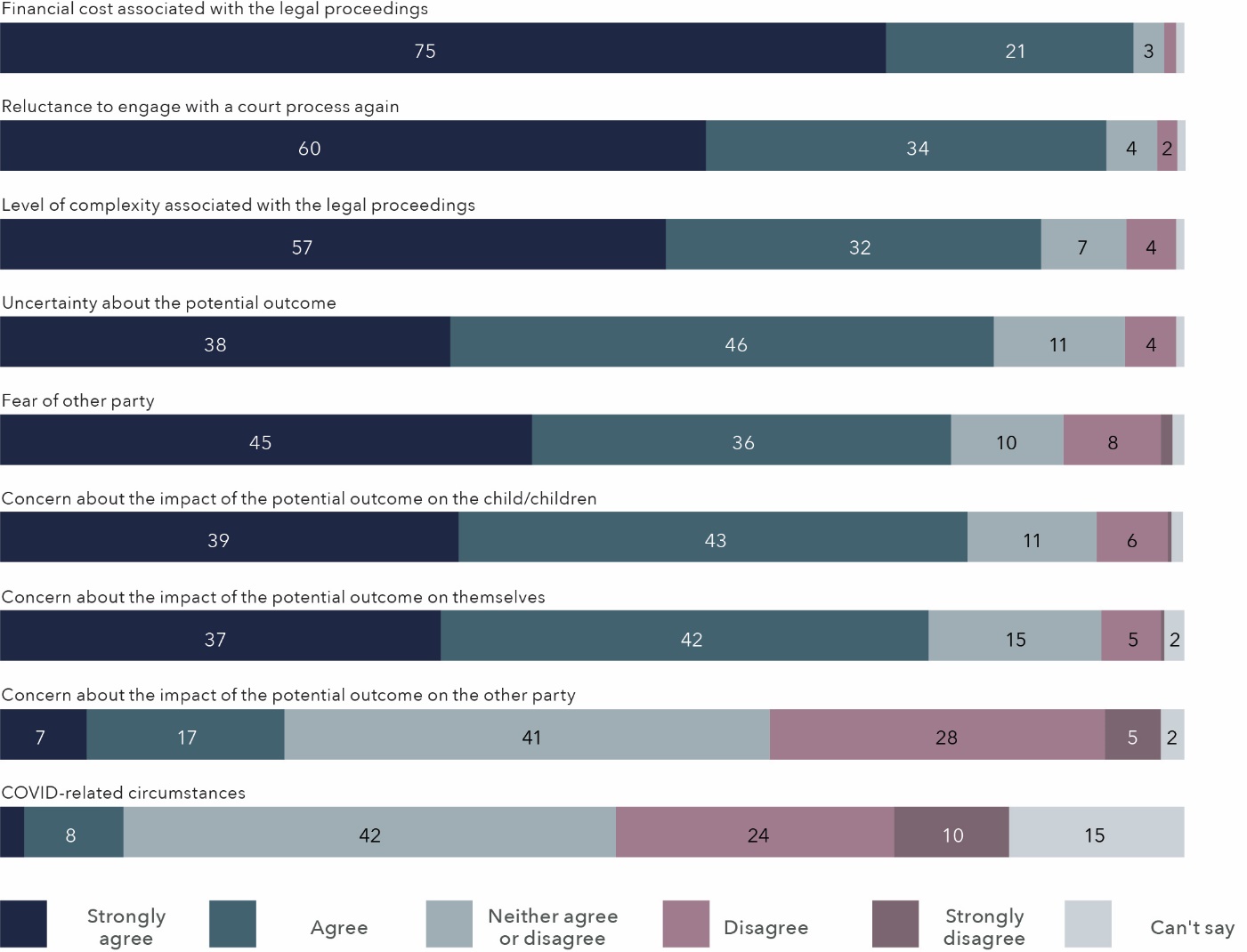 The information in this figure is in the table below