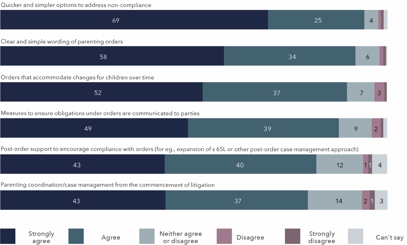 The information in this figure is in the table below