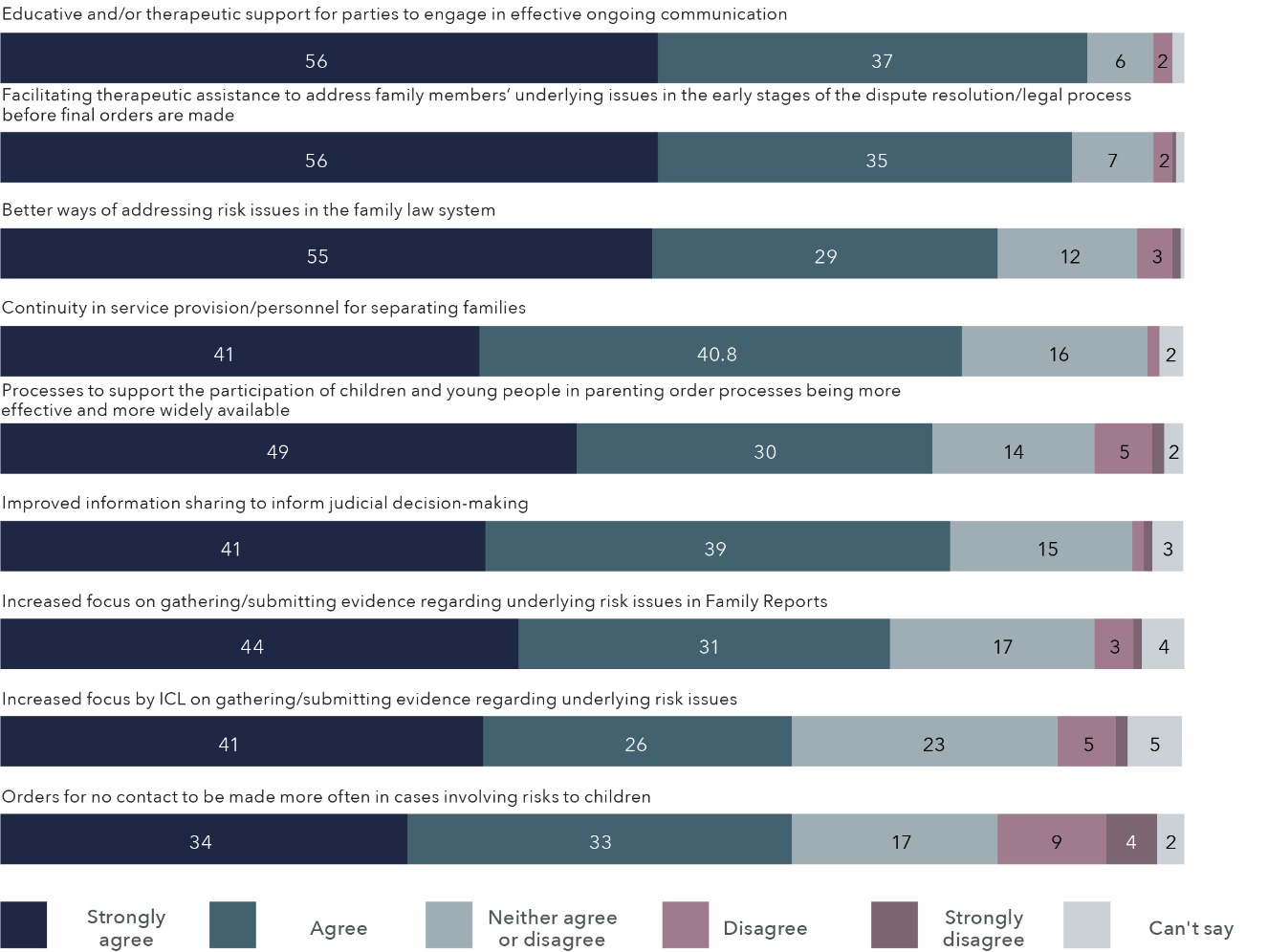 The information in this figure is in the table below