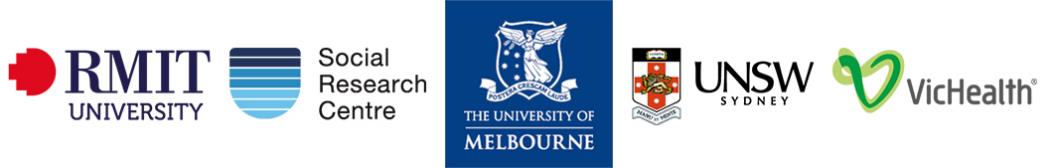 RMIT University, Social Research Centre, The University of Melbourne, UNSW Sydney, VicHealth