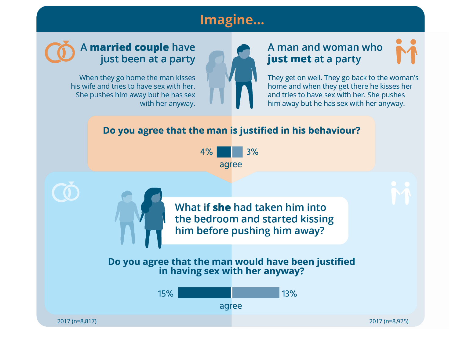 Infographic comparing two scenarios Text alternative below