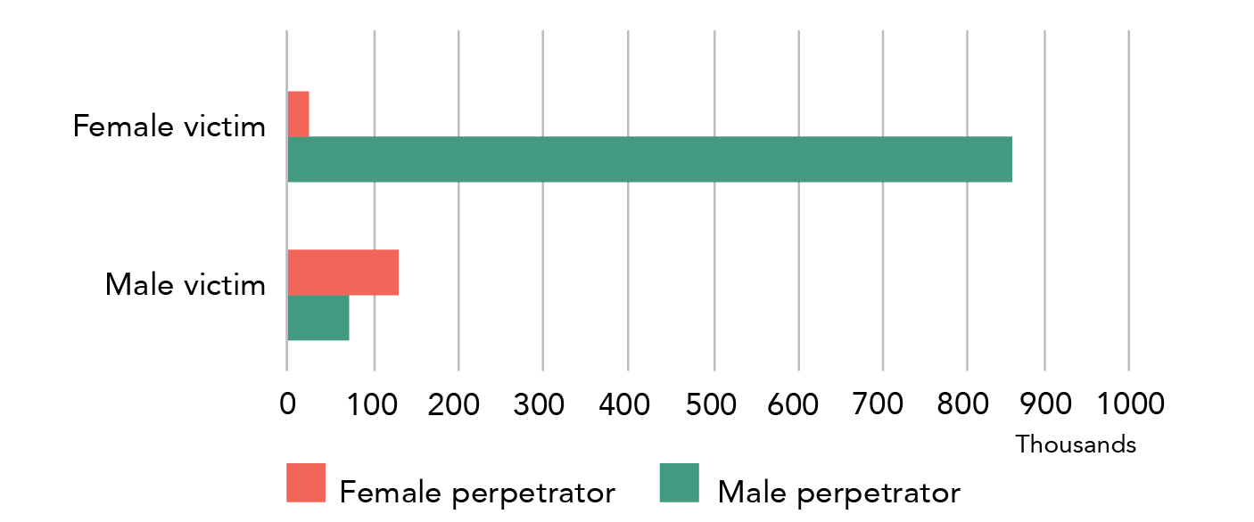 Information is in data table below