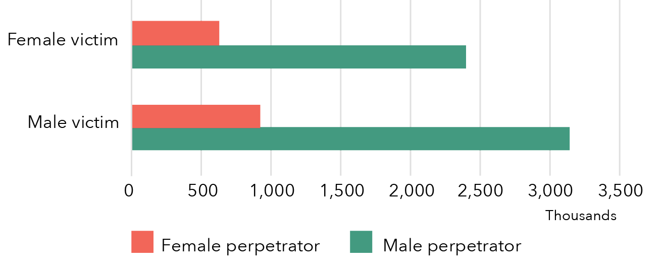 Information is in data table below