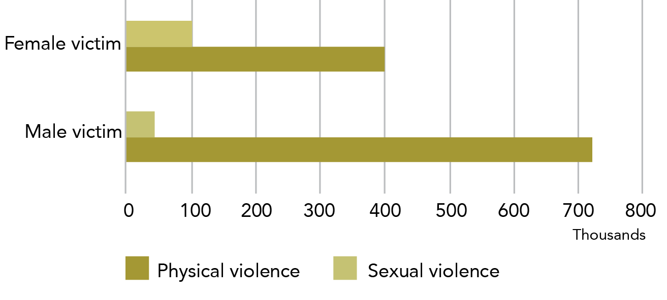 Information is in data table below