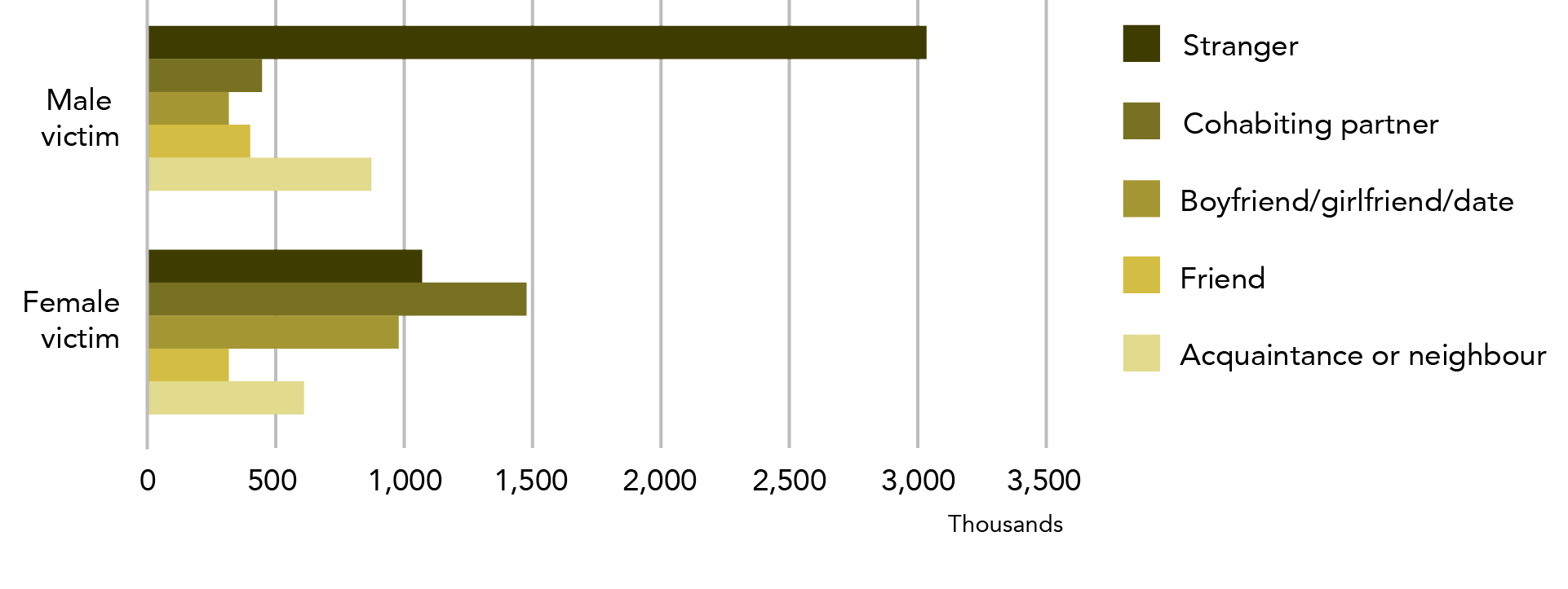 Information is in data table below