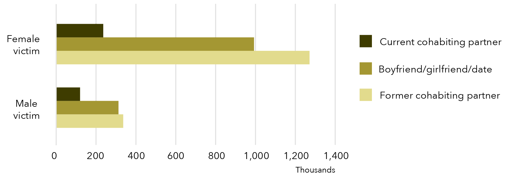 Information is in data table below