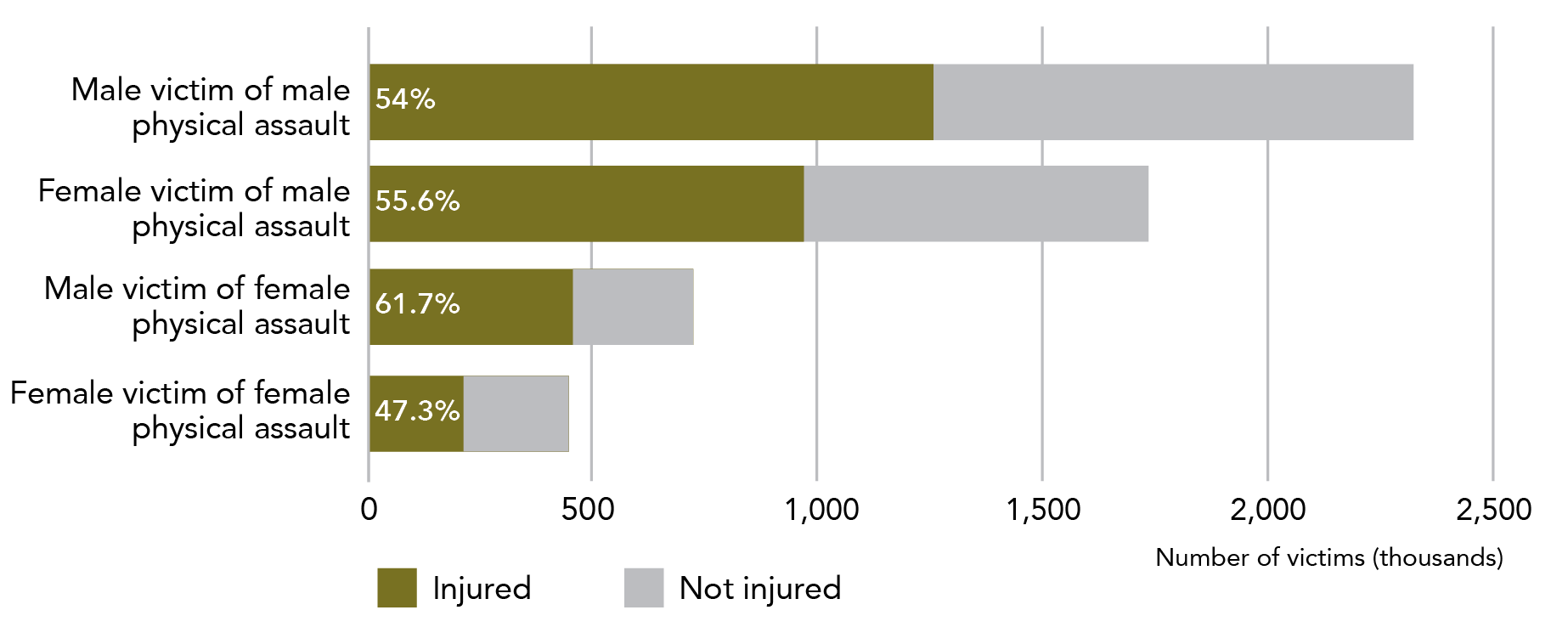 Information is in data table below