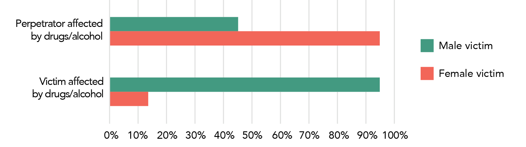 Information is in data table below