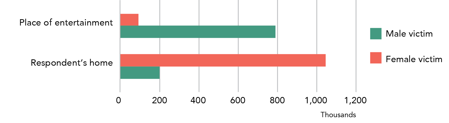 Information is in data table below