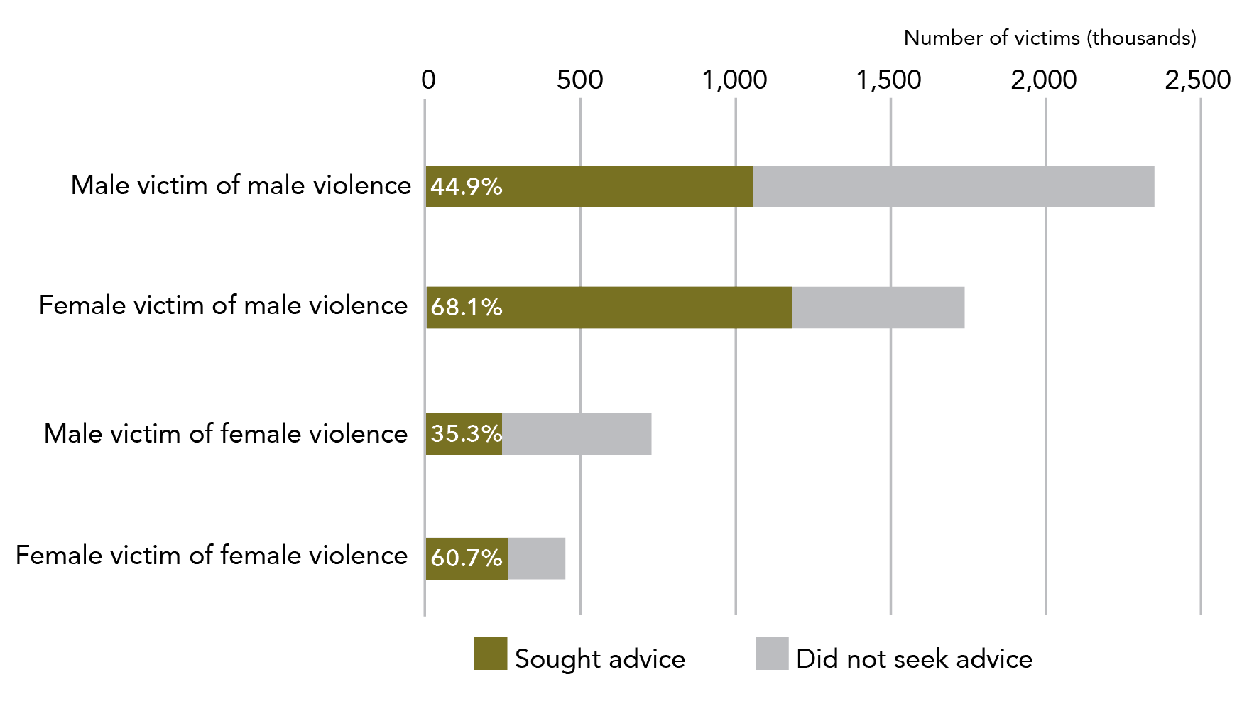 Information is in data table below