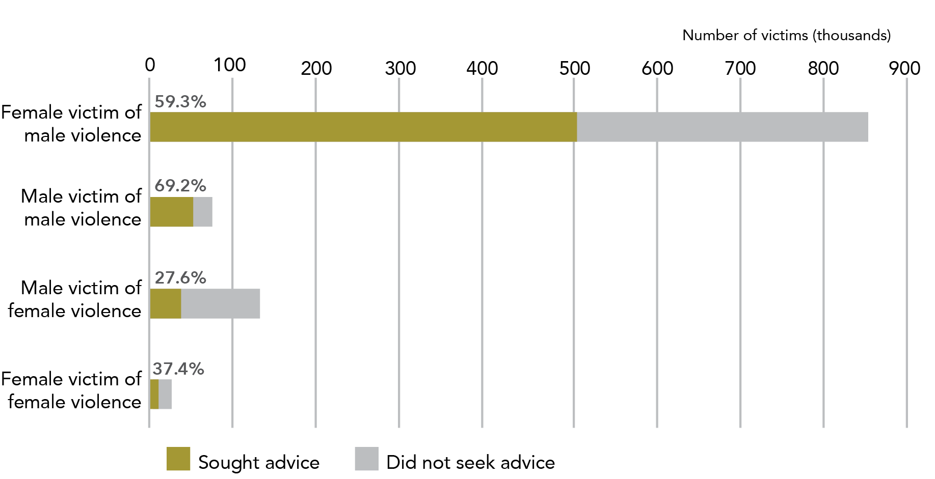 Information is in data table below