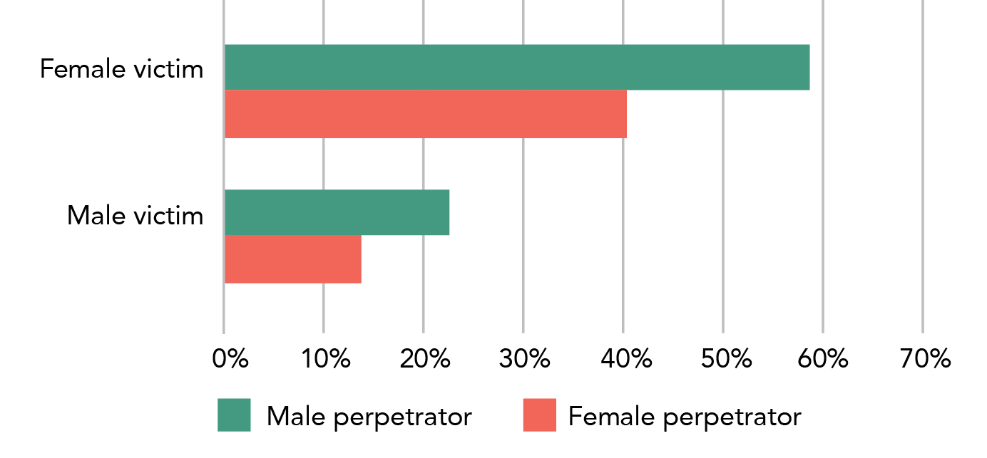 Information is in data table below