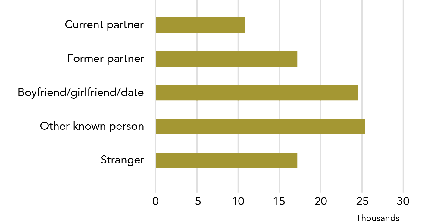 Information is in data table below