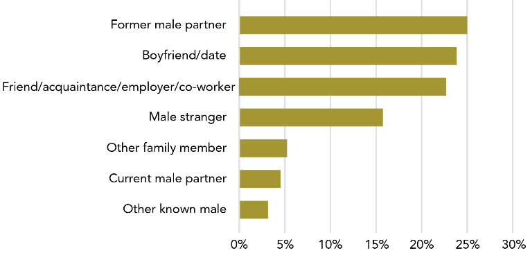 Information is in data table below