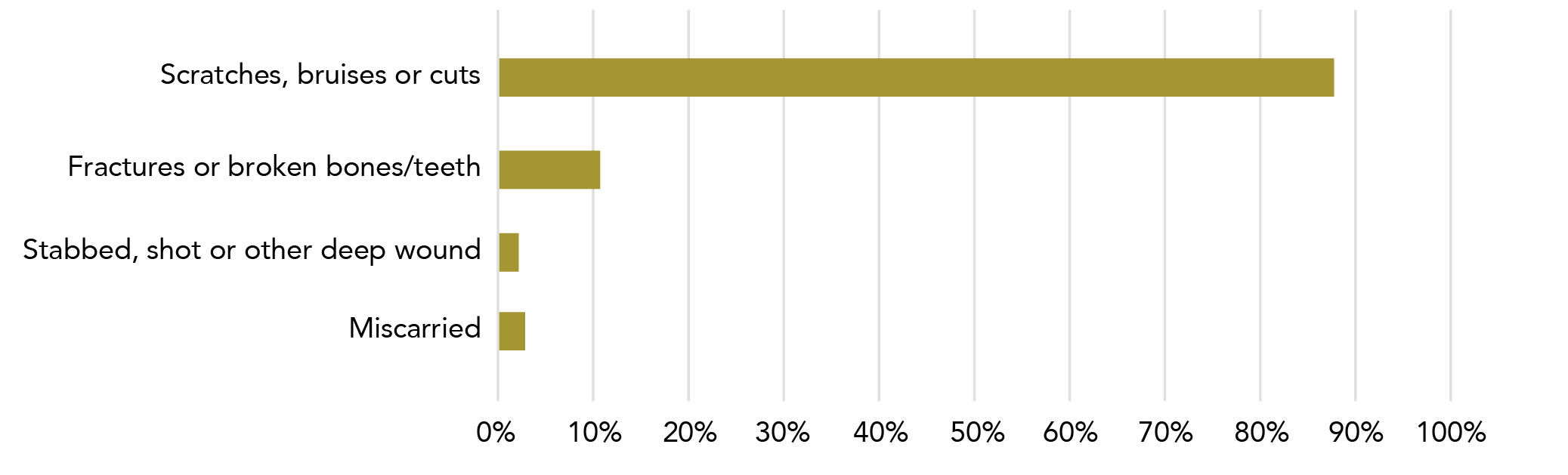 Information is in data table below