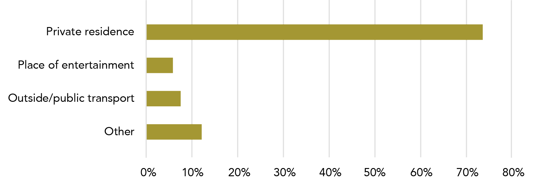 Information is in data table below