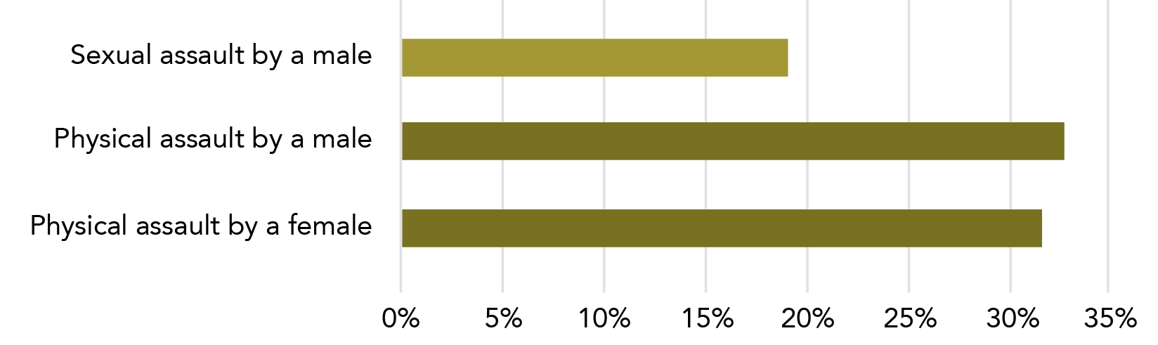 Information is in data table below