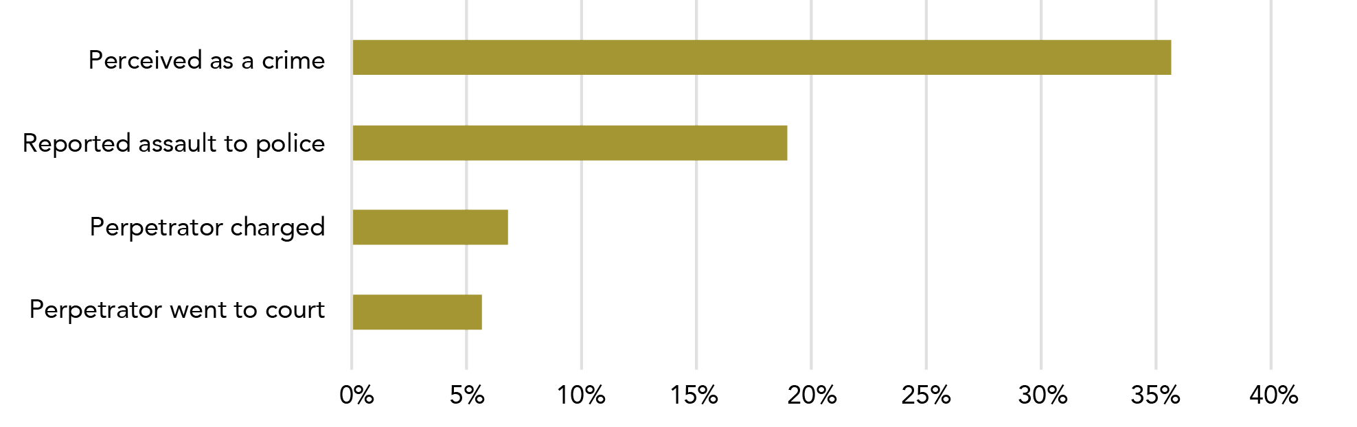 Information is in data table below