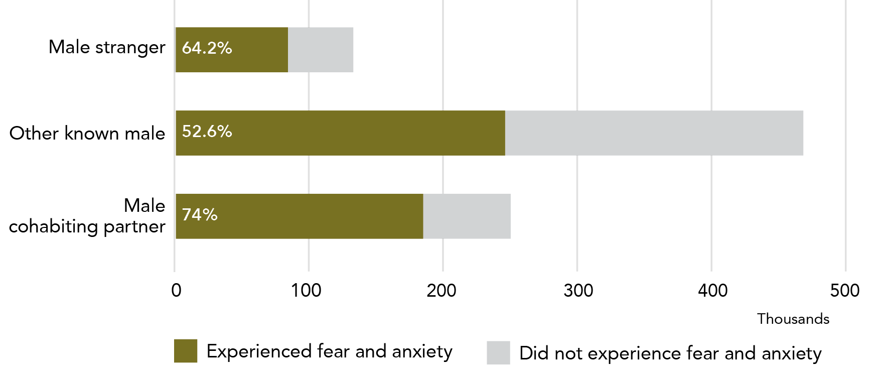 Information is in data table below