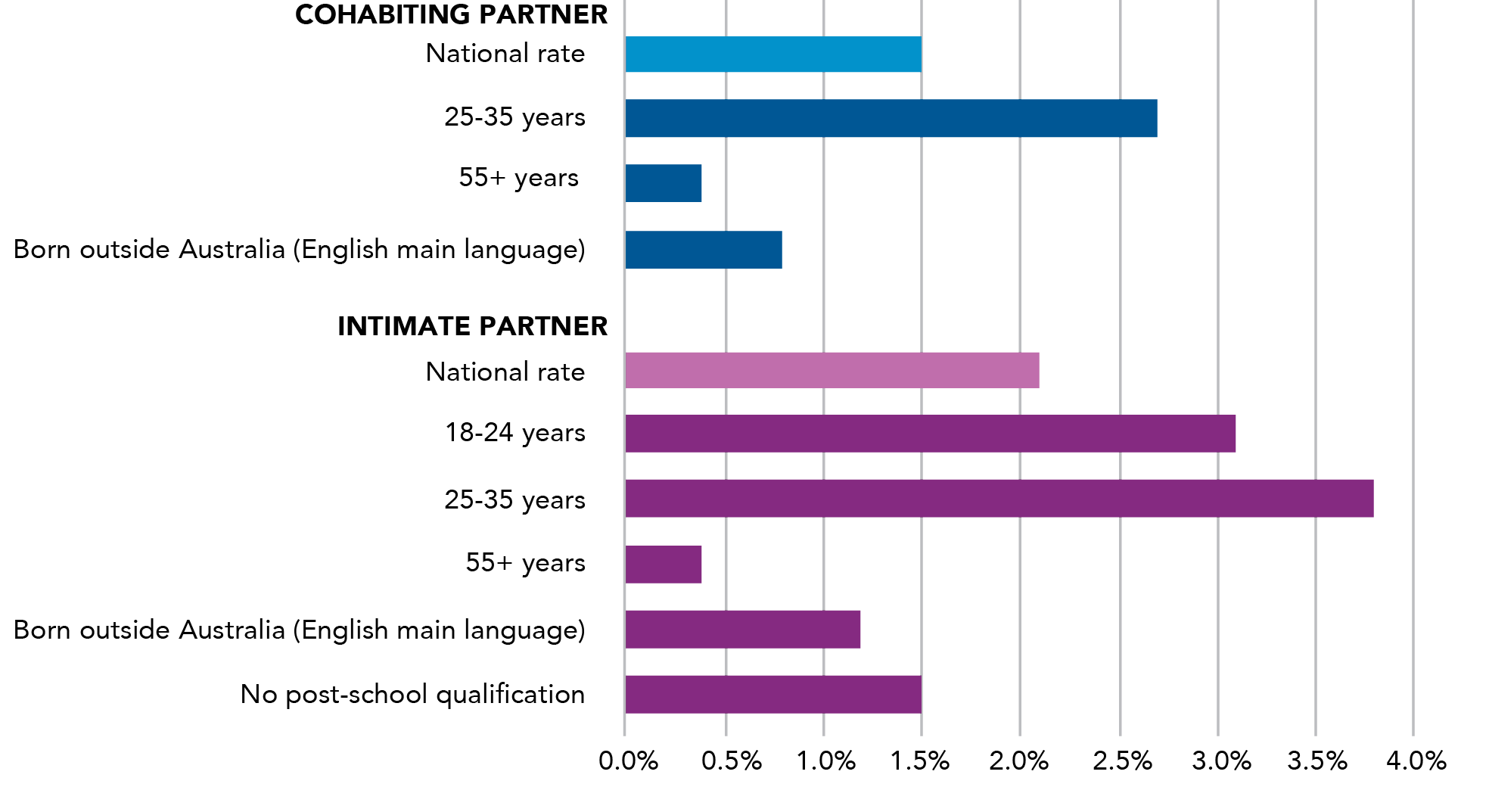 Information is in data table below