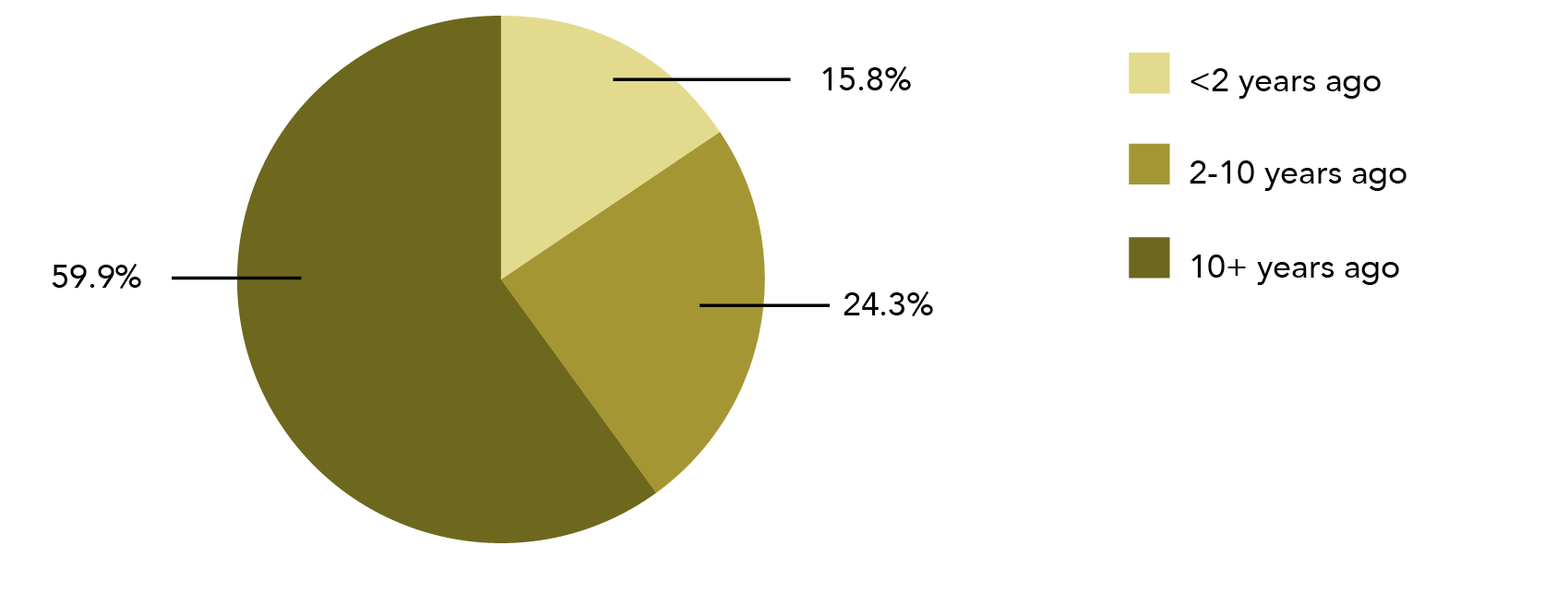 Information is in data table below