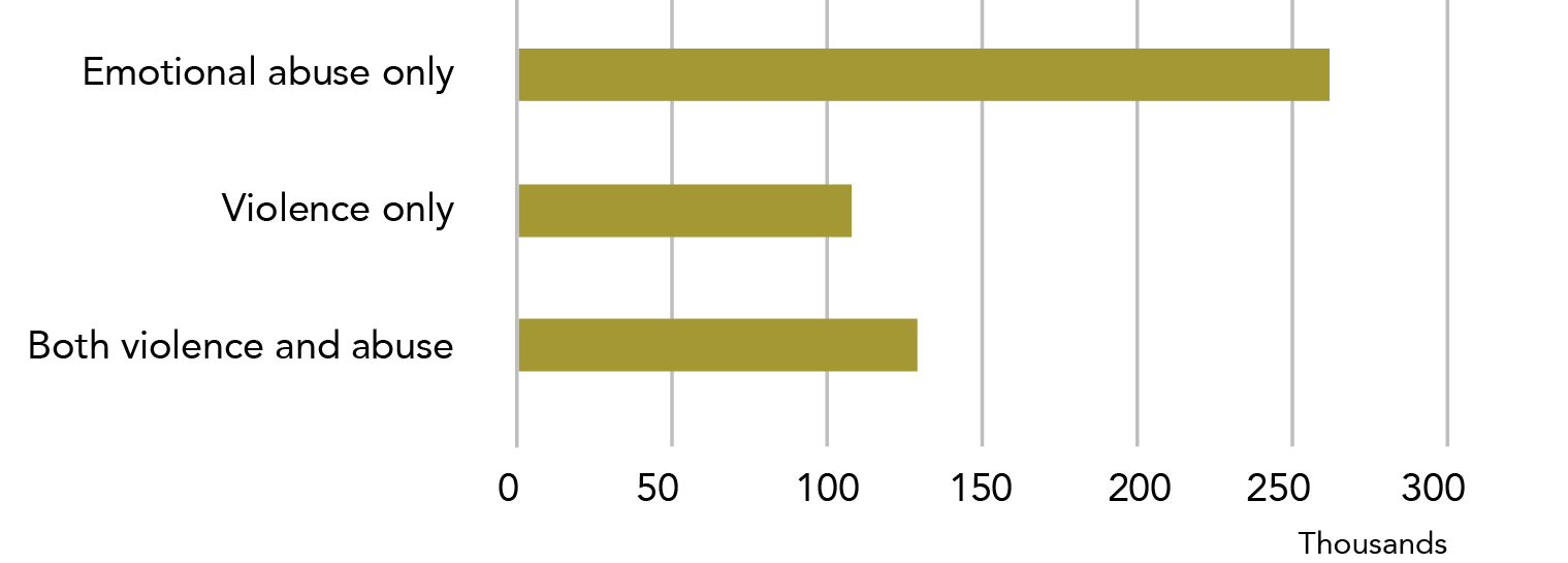 Information is in data table below