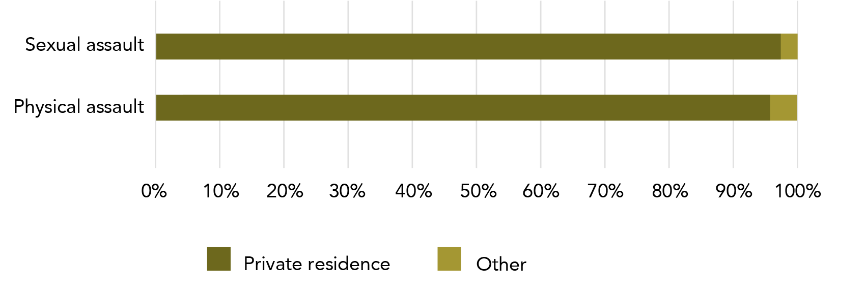 Information is in data table below