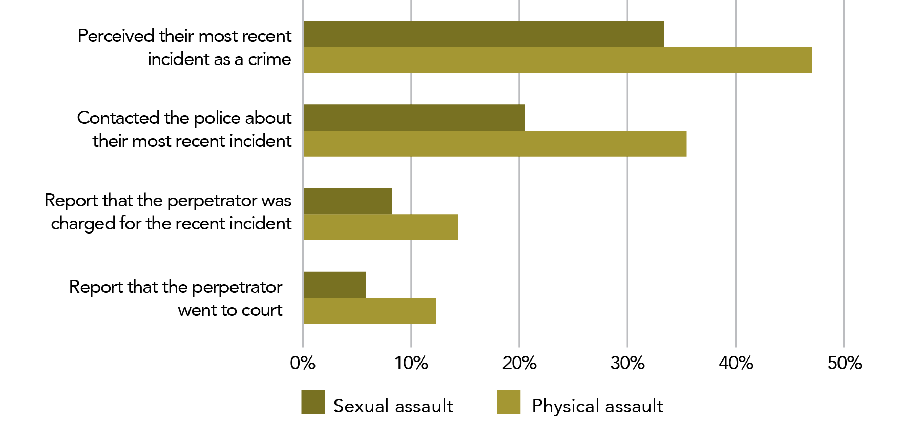 Information is in data table below