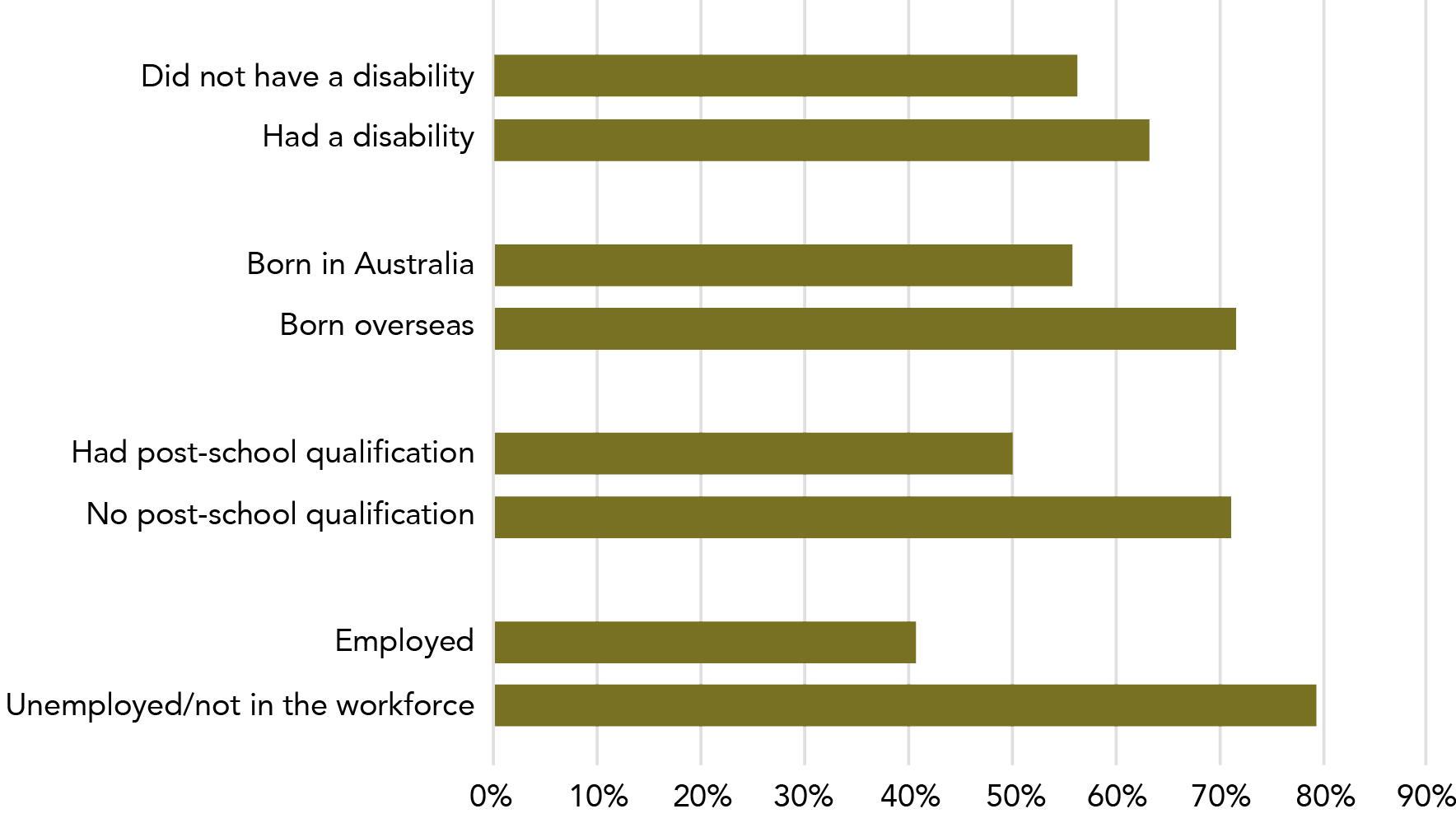 Information is in data table below