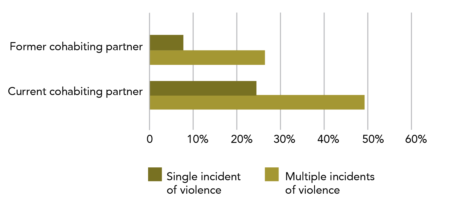 Information is in data table below