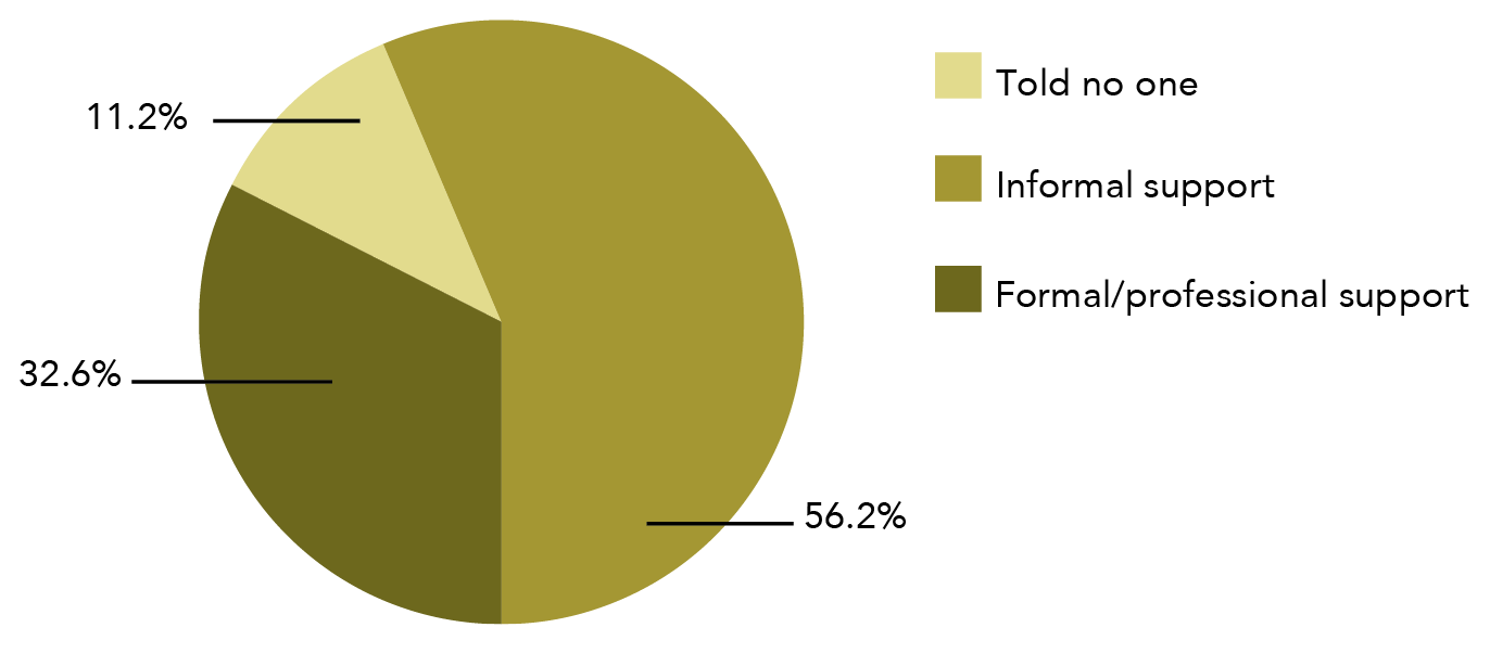 Information is in data table below