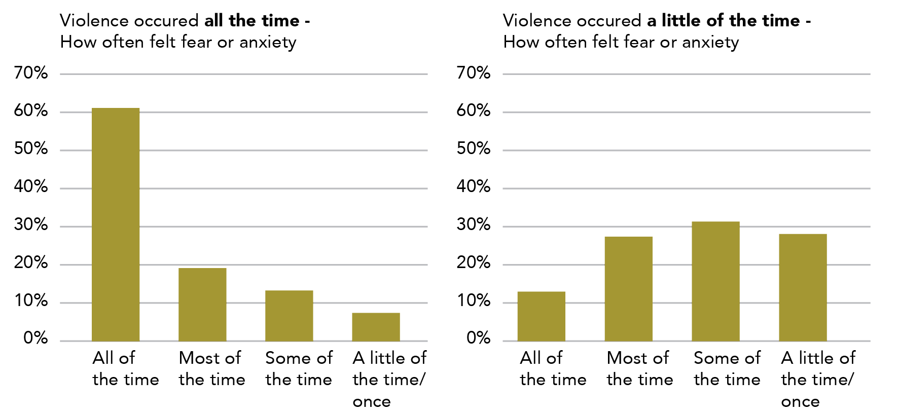 Information is in data tables below