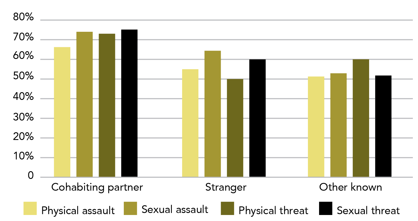 Information is in data table below