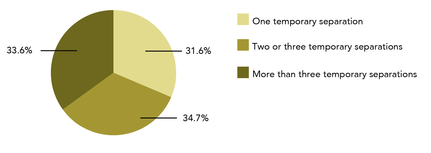 Information is in data table below