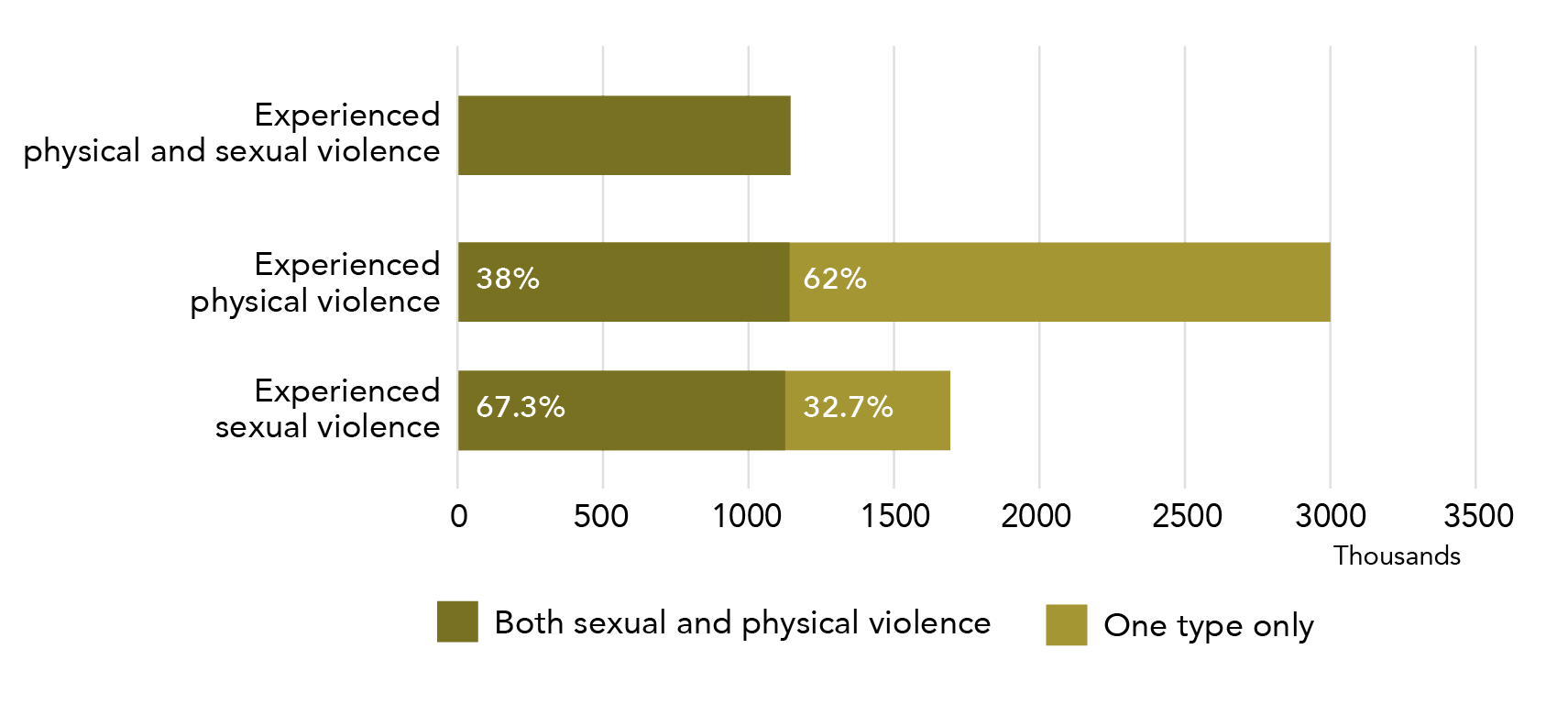 Information is in data table below