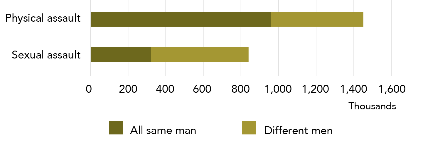 Information is in data table below