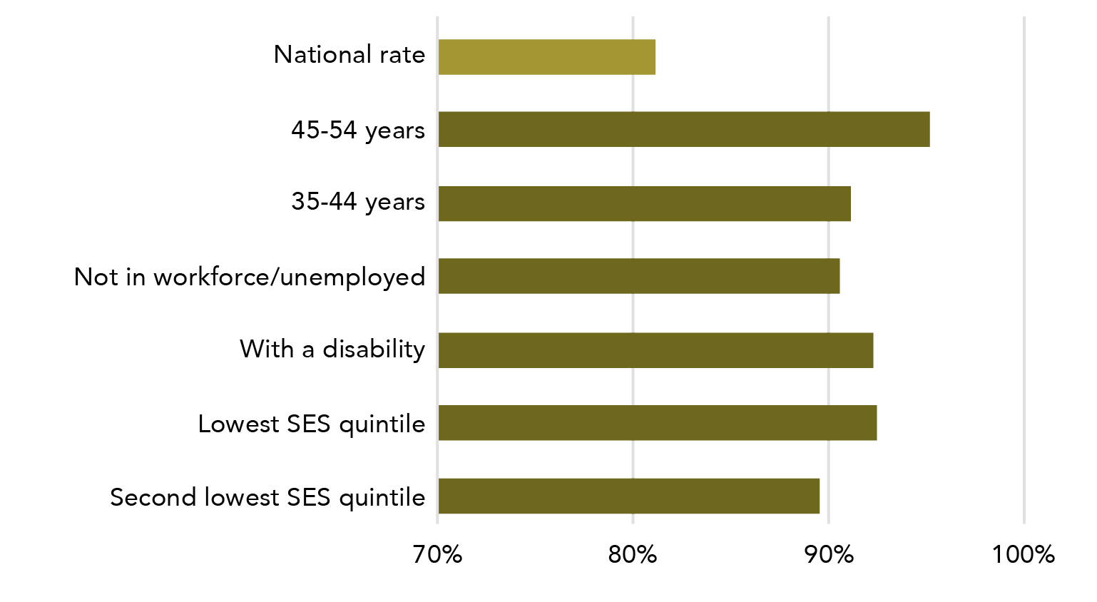 Information is in data table below