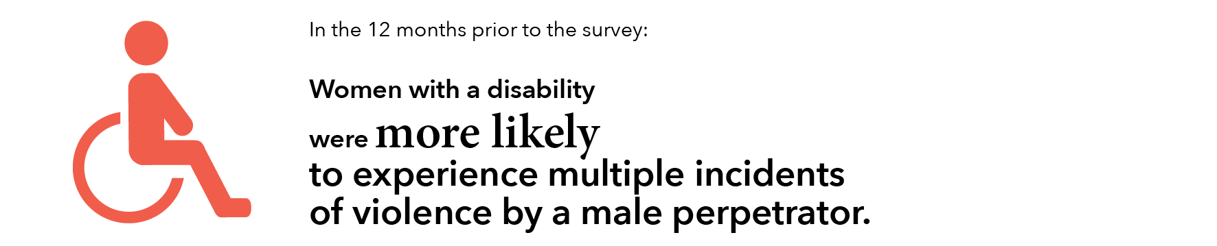 In the 12 months prior to the survey: Women with disability were more likely to experience multiple incidents of violence by a male perpetrator.