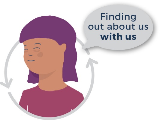 A girl smiling. There are two arrows curving around her in a circle. Next to her is a speech bubble that says 'Finding out about us with us.'