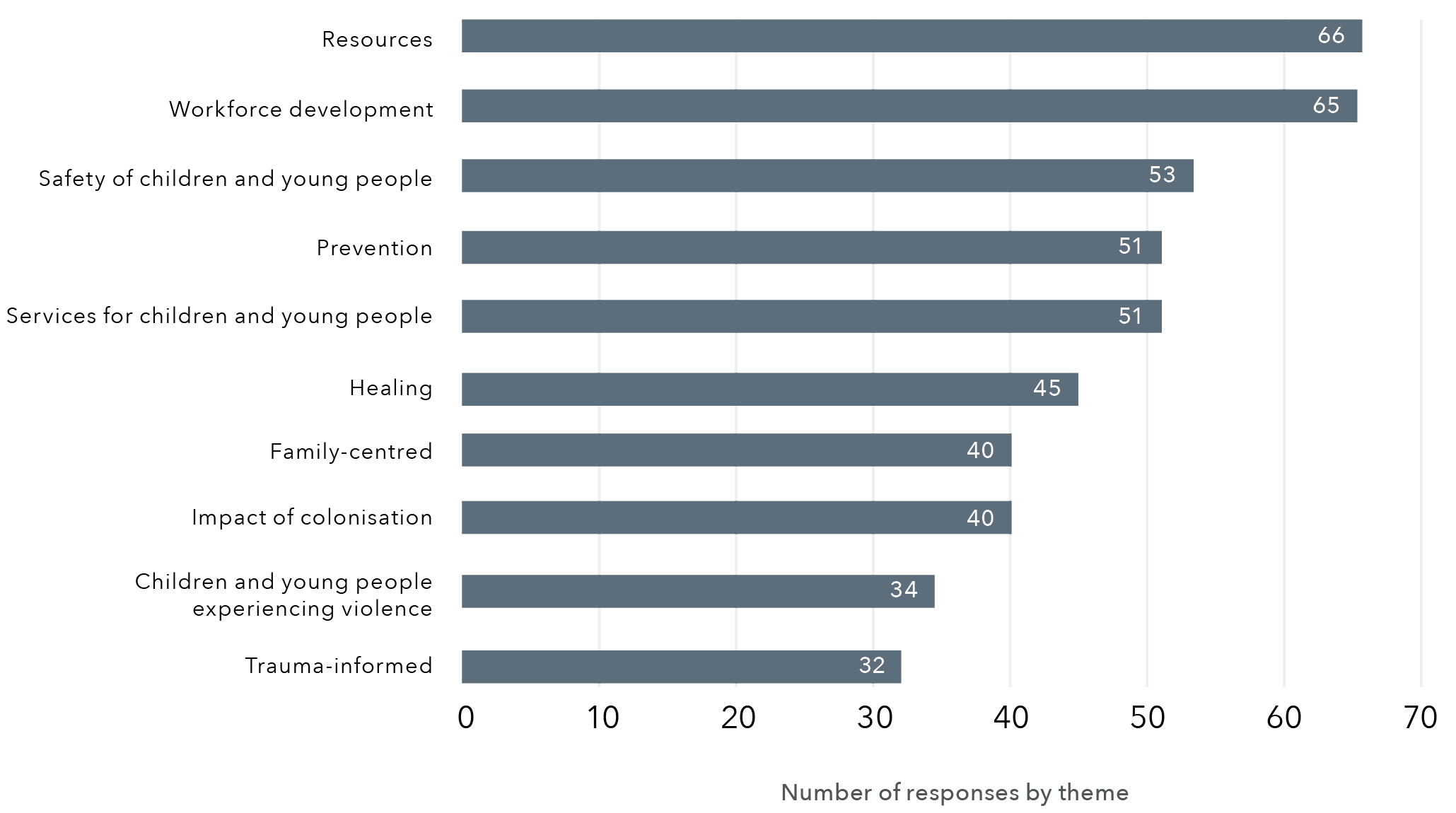 The data in this figure is in the table below.