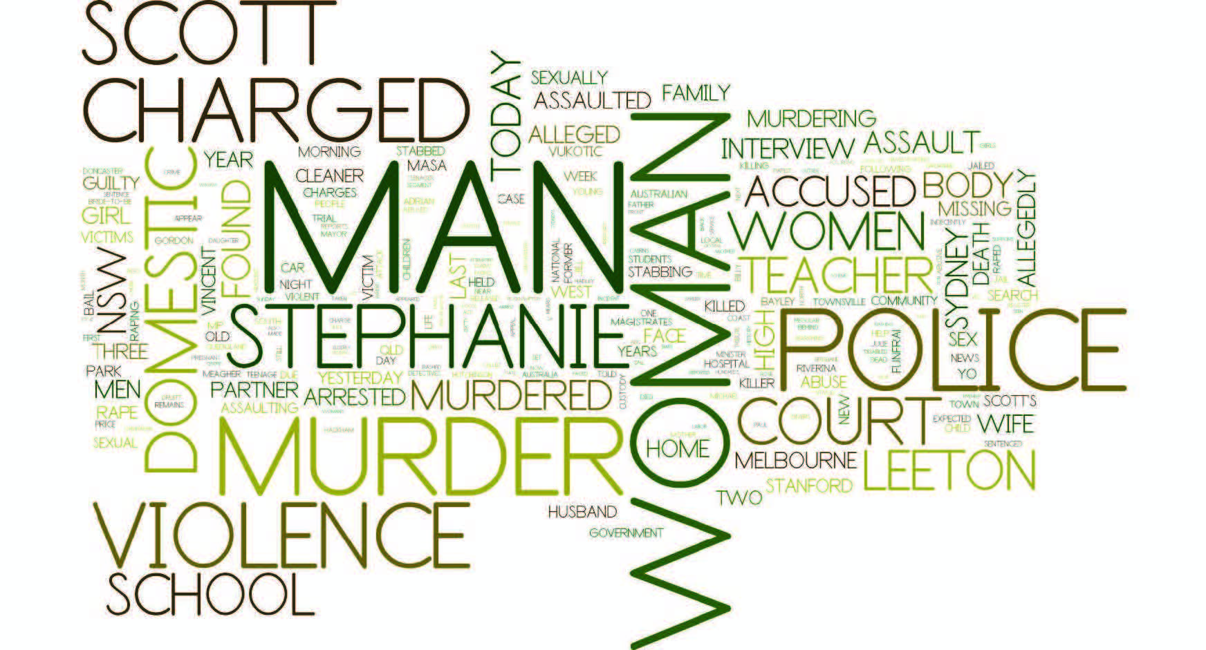 A word cloud that includes the words: man, woman, police, murder, violence, domestic, Stephanie, Scott charged, court, school and Leeton.
