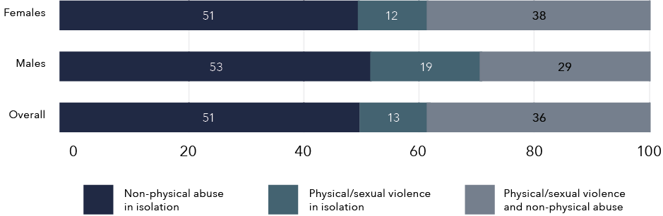 The data for this graph is shown in the table below.